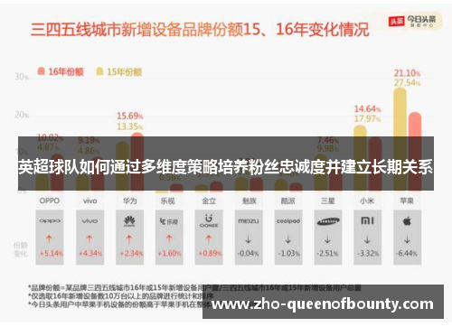 英超球队如何通过多维度策略培养粉丝忠诚度并建立长期关系