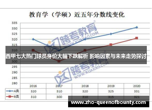 西甲七大热门球员身价大幅下跌解析 影响因素与未来走势探讨