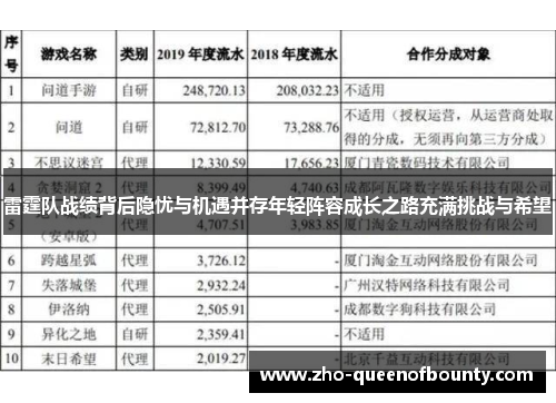 雷霆队战绩背后隐忧与机遇并存年轻阵容成长之路充满挑战与希望