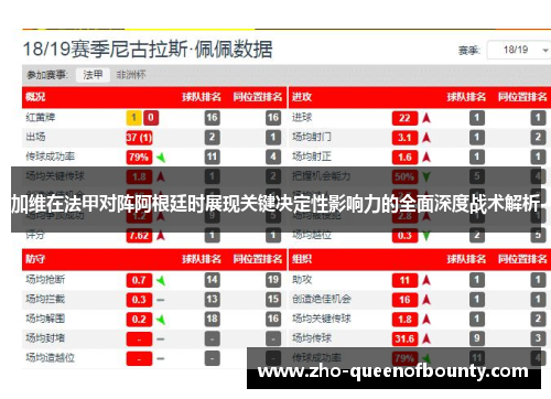 加维在法甲对阵阿根廷时展现关键决定性影响力的全面深度战术解析
