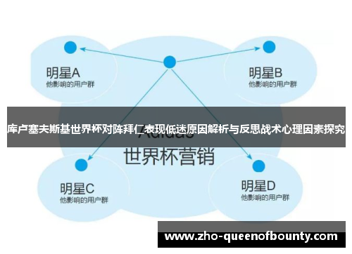 库卢塞夫斯基世界杯对阵拜仁表现低迷原因解析与反思战术心理因素探究